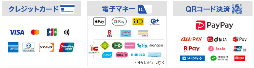 支払い方法クレジット