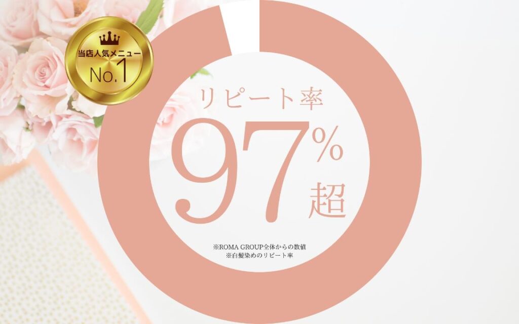 白髪染めのデータ、グラフ画像